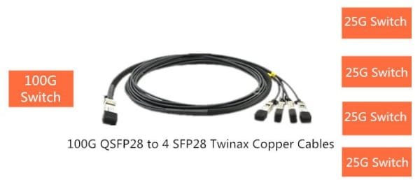 معرفی ماژول‌های فیبر نوری Sfp+ ،Sfp28 و Qsfp