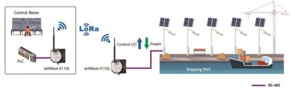 تکنولوژی LPWA برای کنترل از راه دور چراغ های خیابان و کاهش مصرف انرژی