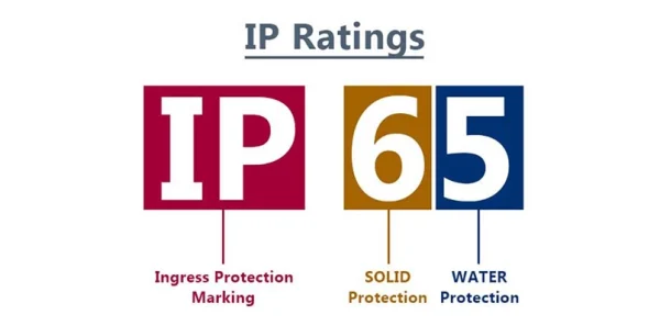 IP Rating