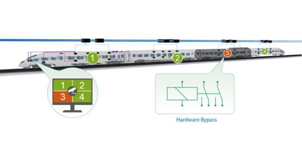 ویژگی Bypass ویژگی Bypass