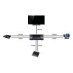 SPDIF چیست و پورت SPDIF چه کاربردی در دستگاه‌ها دارد؟