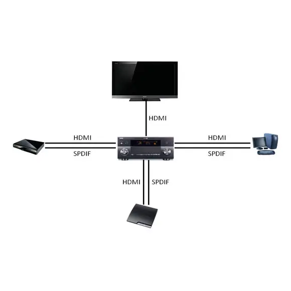 SPDIF چیست و پورت SPDIF چه کاربردی در دستگاه‌ها دارد؟