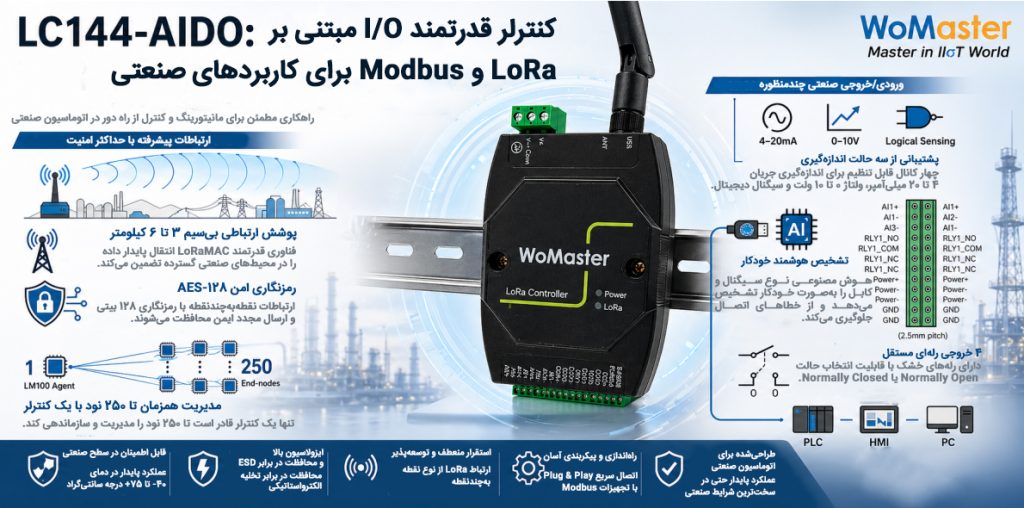 اندازه‌گیری هوشمند؛ راهکاری کلیدی برای جلوگیری از بحران آب