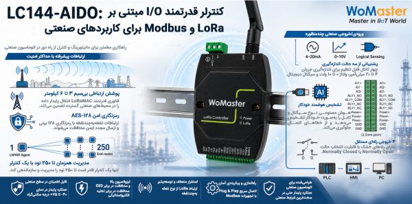 اندازه‌گیری هوشمند؛ راهکاری کلیدی برای جلوگیری از بحران آب